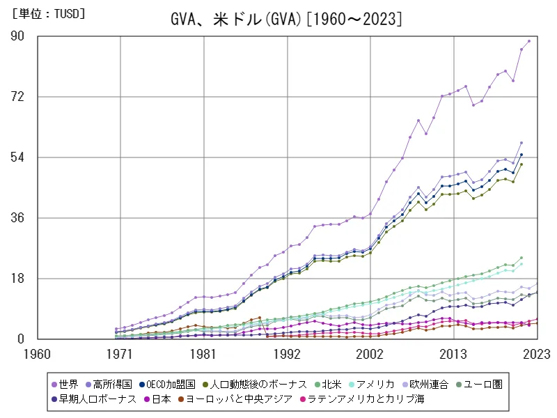 GVA、米ドル