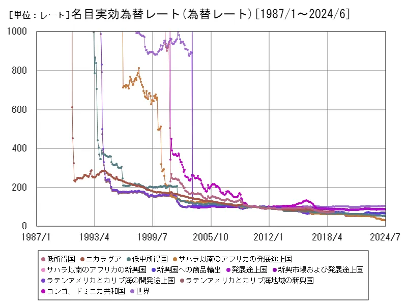 名目実効為替レート