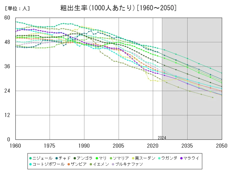 粗出生率(1000人あたり)