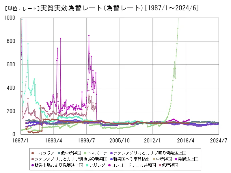 実質実効為替レート