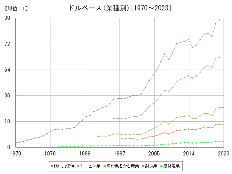 業種別